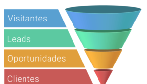 Entenda o que é Marketing de Conteúdo e como pode salvar sua empresa